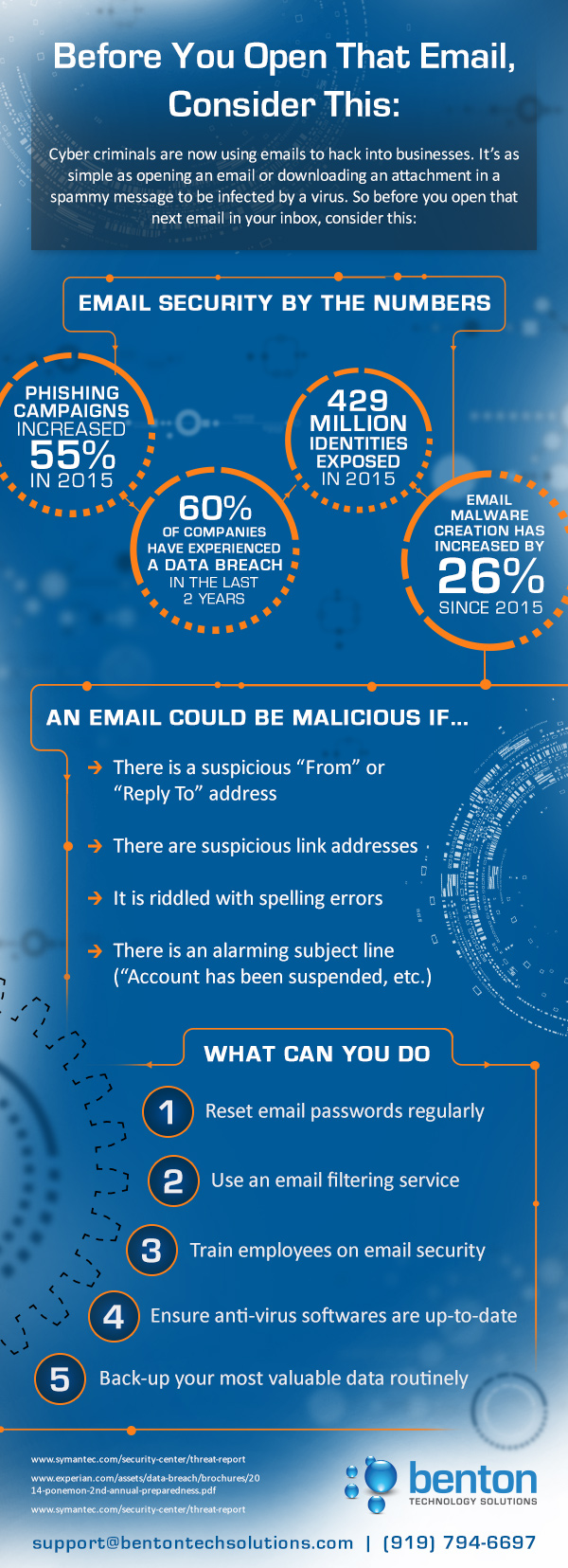 email-security-infographic